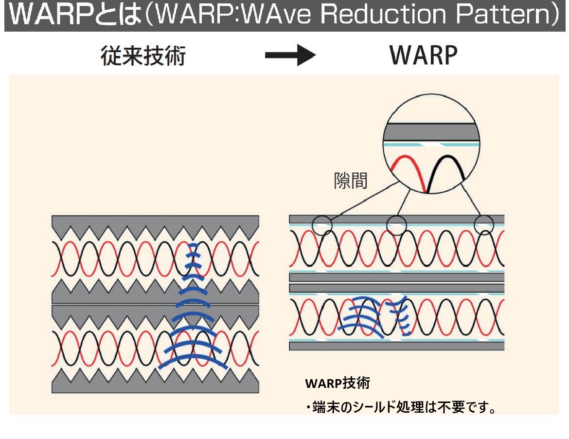 10GBASE-T対応 Cat.6A U/UTP スタンダードケーブル　200ｍ巻商品画像